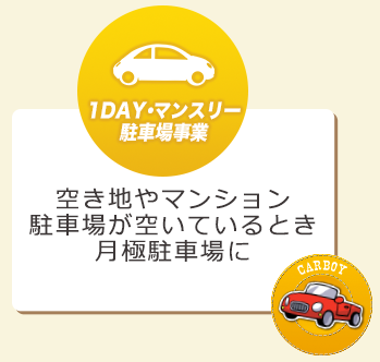 １DAY・マンスリー駐車場事業：空き地やマンション駐車場が空いているとき月極駐車場に