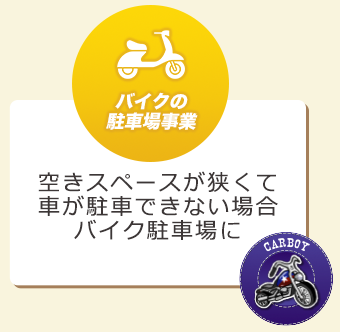 バイクの駐車場事業：空きスペースが狭くて車が駐車できない場合バイク駐車場に