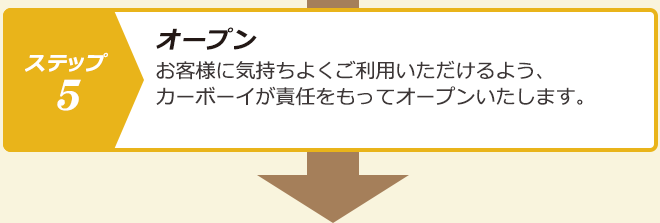 ステップ５.オープン：お客様に気持ちよくご利用いただけるよう、カーボーイが責任をもってオープンいたします。