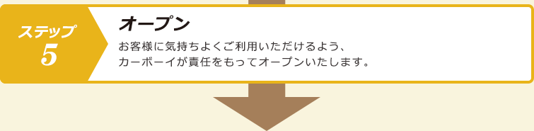 ステップ５.オープン：お客様に気持ちよくご利用いただけるよう、カーボーイが責任をもってオープンいたします。